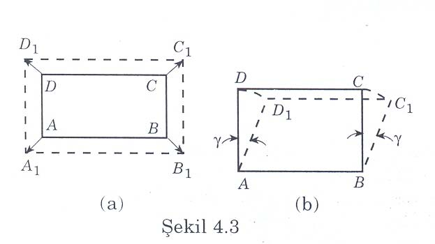 Şekil Değiştirme Hali 3 Riit cisim yer değiştirmeleri cismin konumunu, şekil değiştirmeler ise cismin geometrisini değiştirir.