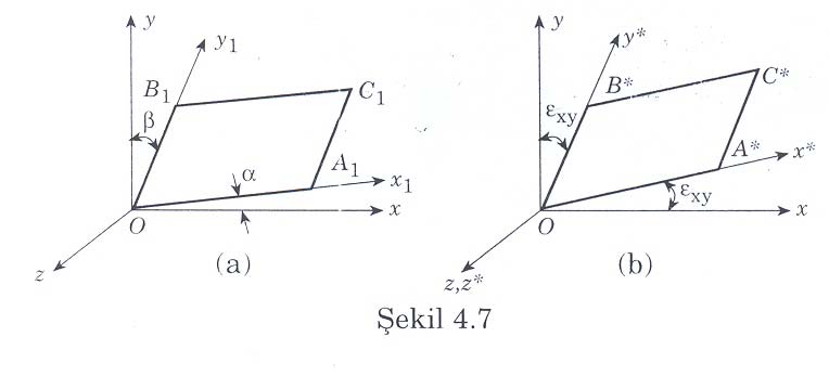 6 Elastisite Açı değimlerinin ve simetrinin açıklanması: Prizmanın xy düzlemindeki tabanının açı değişimi şekil 4.7 (a) da görüldüğü gibi γ xy =α+β dır.