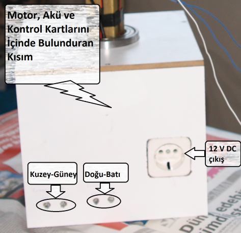 Diğer rulman ise panelin kuzey- güney doğrultusunda hareket eden motora sabitlenmiş çubuğun hareketinden dolayı oluşacak sürtünme kuvvetini Şekil Şekil 5.38.