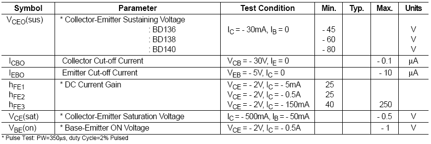 PNP Transistorun Genel Özeliği Electrical Characteristics TC=25 C