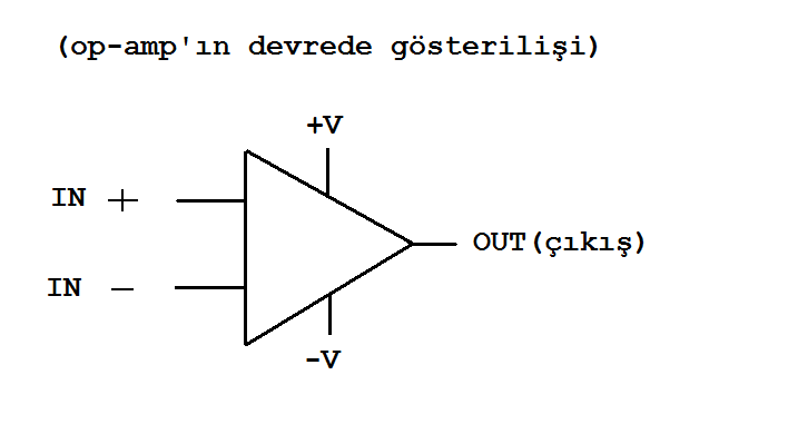 (yani lojik 1 seviyesi yaklaşık 3.8V tur) Opamp lar devrelerde tek baslarına kullanılarak, karşılaştırıcı (comparator) gibi davranırlar.