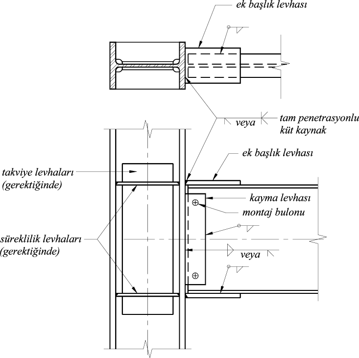 EK BAŞLIK LEVHALI KAYNAKLI BİRLEŞİM DETAYI Şekil 4A.5 TABLO 4A.