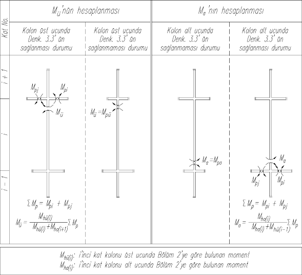 5 KISA KOLONLARA