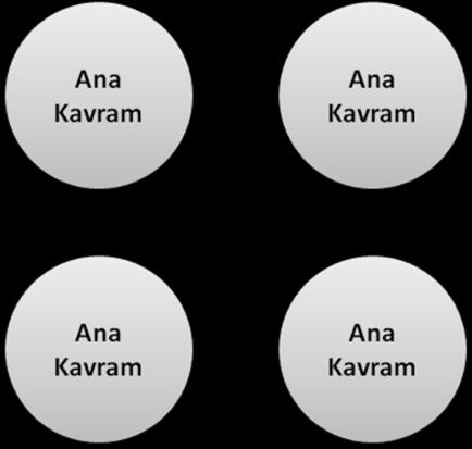 Birbirleri ile yakın öğeler ilişkili (Şekil 24), uzak olan öğeler ise ilişkisiz (Şekil 25) olarak anlamlandırılırlar. Şekil 24.