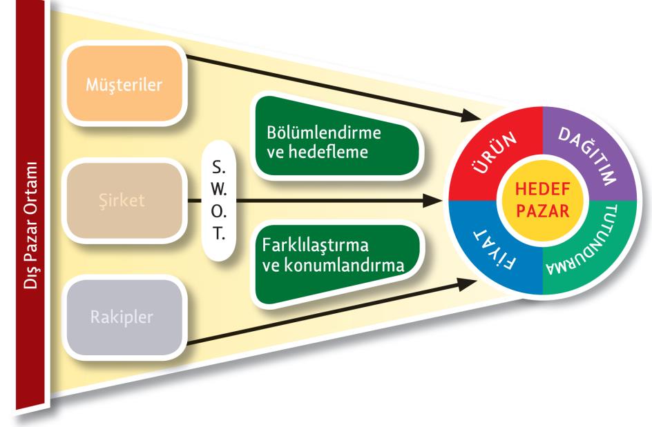 Pazarlama yöneticileri tüm