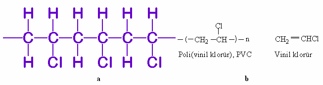 37 PVC, vinil klorür monomerinden hazırlanan bir polimerdir. Şekil 1.33 a) Polivinil klorür polimerinin zincir yapısı b)polivinil klorür ve klorür monomeri Özgül ağırlığı, 1,4 gr/cm 3 civarındadır.