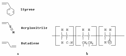 38 Şekil 1.34 a) ABS terpolimerini oluşturan monomerler b)abs terpolimerinin zincir yapısı Ekstrüze edilmiş ABS nin çekme dayanımı, 175-560 kgf/cm 2 değerleri arasında değişmektedir.
