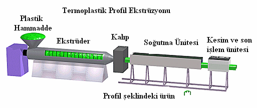 58 Şekil 1.