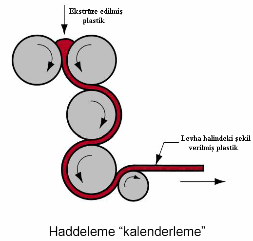 68 Şekil 1.