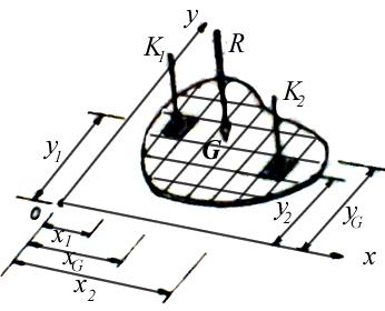 Böylece ağırlık merkezini bulmak paralel kuvvetlerin bileşkesini bulma problemi ile aynı olmu olur. Buna göre ağırlık merkezinin koordinatları şu şekilde bulunur. Şekil.