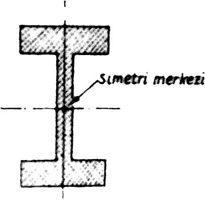 Simetrik cisiimlerin ağırlık merkezi simetri ekseni üzerindedir.