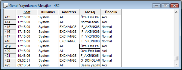 Şekil 109 Mesajlar Listesi Ekranı Herhangi bir mesaj üzerinde farenin