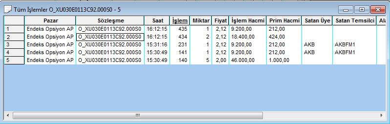 2 İşlemler Ekranı İşlemler Ekranı, ilgili kullanıcının girdiği emirler sonucu gerçekleşen işlemleri gösterir.