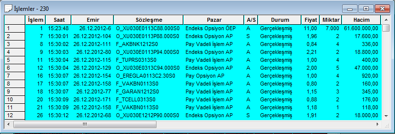 Ekran üzerinde sağ tuşla açılan Emir Detayları alt menüsünden işleme dönüşen emirlere