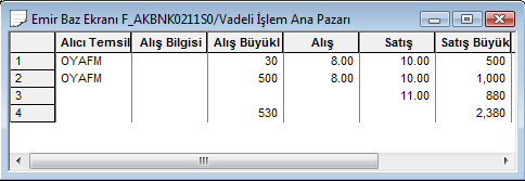 Şekil 57 Emir Baz Ekranı Alıcı Temsilci Alış Bilgisi Alış Büyüklüğü Alış Satış Satış Büyüklüğü Satış Bilgisi Satıcı Temsilci İlgili sözleşmede alış emrini veren üye temsilcisi kodu G harfi, emrin