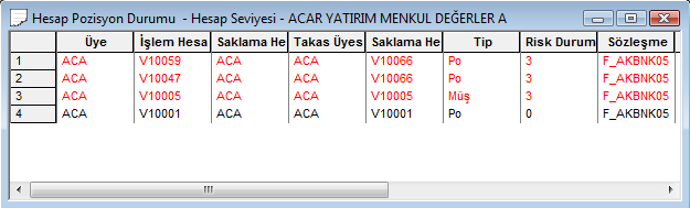 Pozisyon bilgileri görüntülenmek istenen sözleşme seçilir.