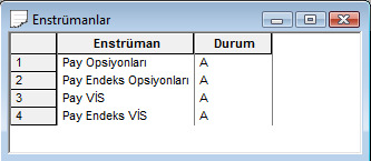 Sözleşme Tip Kodu Adı Sözleşmeye Konu Dayanak Varlık Durum Para Birimi Vadeli İşl.