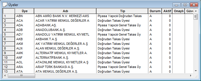 Getirisi Ödenmiş Sermaye Halka Açık.Oranı Endeks Değeri Değeri Periyodik AOF Seans AOF Açık Poz. Oranı (Piyasa, %) Açık Poz. Alt Limiti (Piyasa, %) Açık Poz.