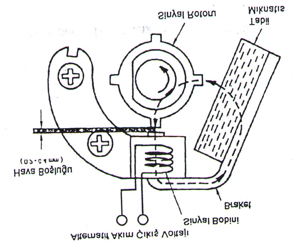 13 Tabii mıknatısın manyetik alan gücü rotor üzerinden sinyal bobinine doğru oluşur.