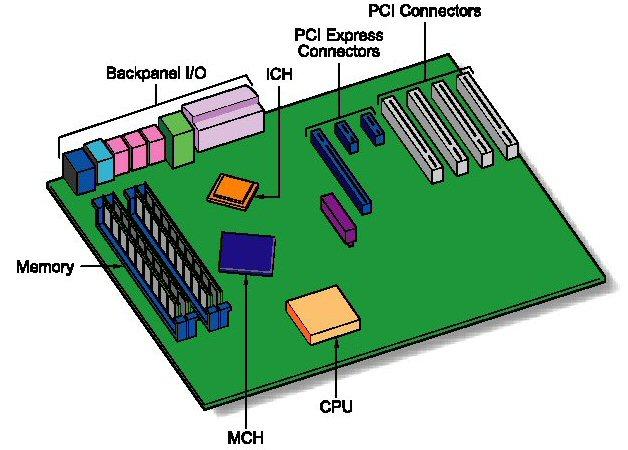 Yeni Nesil Şekil Faktörü : BTX Yeni Nesil Şekil Faktörü : BTX Hızla ilerleyen teknoloji ile ortaya çıkan LGA775, PCIExpress, DDR2 gibi oluşumlarla birlikte çalışan birimlerin de geliştirilmesi