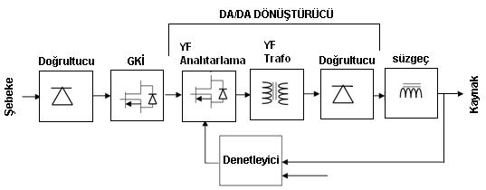 EMO Bilimsel Dergi, Cilt 2, Sayı 3, Haziran 2012 TMMOB Elektrik Mühendisleri Odası rezonans ilkesinden yararlanılır.