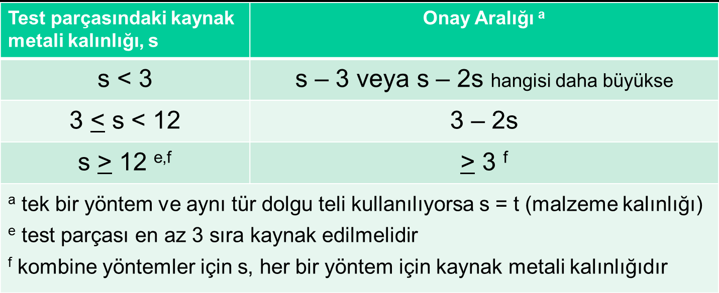 Boyutlar Alın kaynakları için (BW) kaynak metali