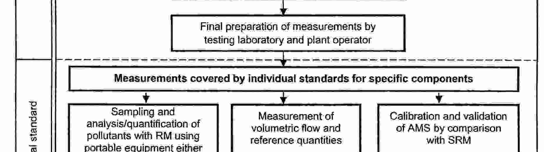 Genel performans VOCtesislerinin Endüstriyel Emisyonlar Direktifi Ek VII Bölüm 7 deki gereklilikler uyarınca bir solvent yönetim bilançosu