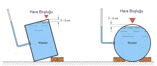 İçerisinde alkol, benzin, aseton, benzol, katran ve yağ gibi ateşle teması tehlikeli sıvılar bulunan boş saç varil ve fıçıların veya diğer kapların kaynağı çok önemli bir husustur.