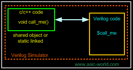 Nasıl Çalışır Fonksiyonları C/C++ kodu şeklinde yazın. Onları paylaşılmış kütüphaneleri üretmek (Windowsda *.DLL ve UNIXde *.so) için derleyin.