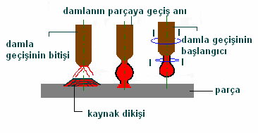 ELEKTRİK ARK KAYNAK TEKNOLOJİSİ VE UYGULAMALARI 3.