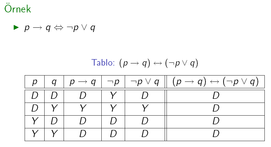 P ve Q ya iki bileşik önerme dersek, P ve Q mantıksal eşdeğerse P Q veya P Q şeklinde gösterilir.