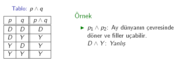 Tersini alma işleminde, ilk ifadenin doğru olduğu her durumda ikinci ifade yanlış olmalı ya da tam tersi olmalıdır.