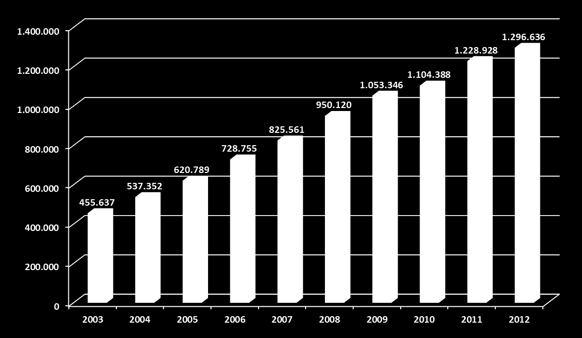 Yıllara Göre Kaza Rakamları 2012 kaza rakamı 2012 toplam araç