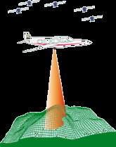 LAZER TARAMA ŞEKİL 3.9: Uçağa takılı lazer tarama Lazer tarayıcıdan çıkan lazer ışını uçuş yönüne dik olarak yönlendirilir ve bu yönlendirme açısı kayıt edilir.