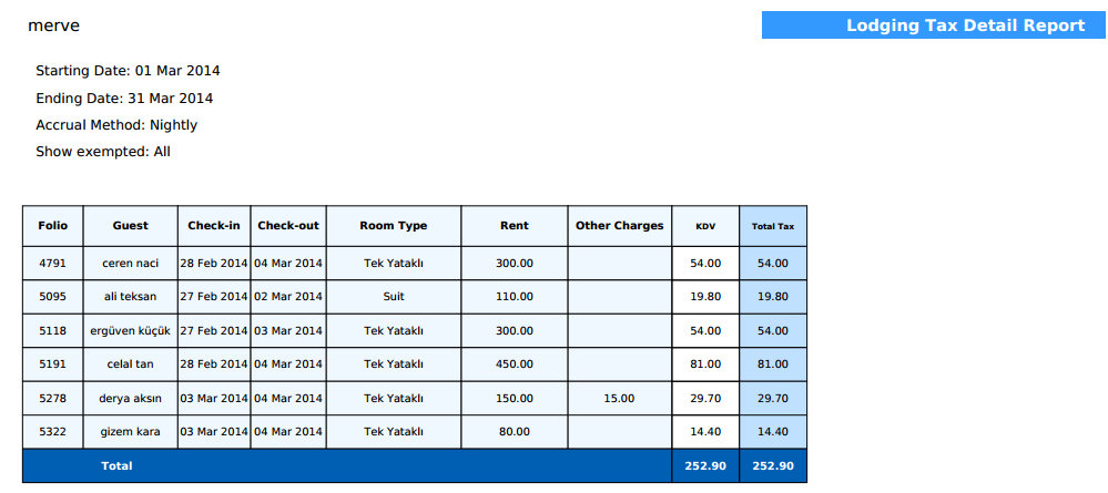 Aylık Vergi Muafiyeti Raporu: Aylık satışlarda vergi muaf tutulan işlemlerin raporu. Konaklama Vergileri Raporu: Konaklayan Müşterilerin ödemiş olduğu vergilerdir.