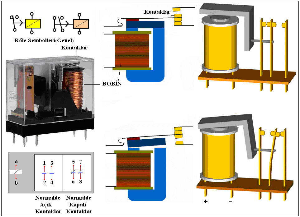 Şekil 5.2 Rölenin iç yapısı ve normalde açık ve normalde kapalı kontakların gösterimi Rölenin iç yapısı ise Şekil 5.3 te gösterilmiştir.
