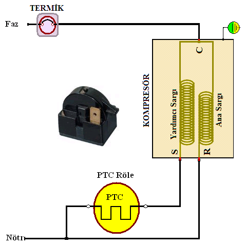 Şekil 5.10 Elektronik rölenin devreye bağlantı şeması Şekil 5.11 Çeşitli elektronik röle tipleri 5.