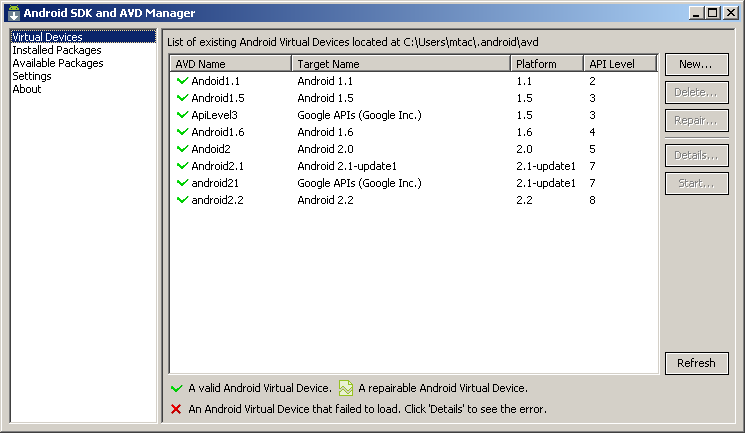 Android SDK Đçeriği Emülatörler, Dökümanlar, Örnek kodlar, USB sürücüleri