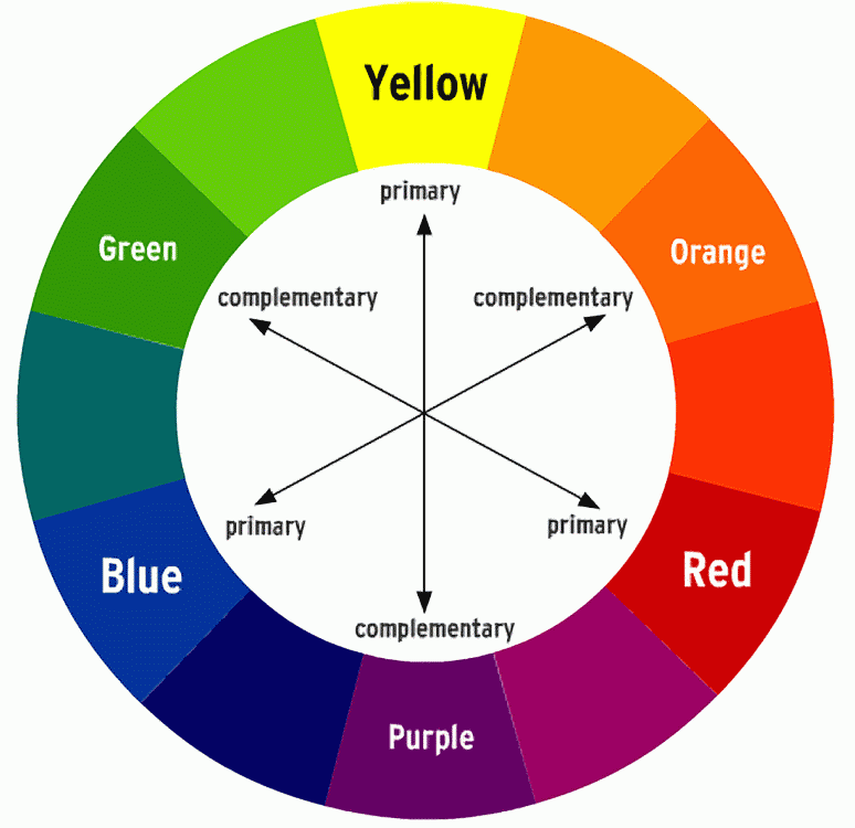 P a g e 28 Colours White- Biały [b i au y] Yellow- śółty [žuu ty] Black- Czarny [čarny] Green- Zielony [źelõny] Red- Czerwony [červõny] Purple-