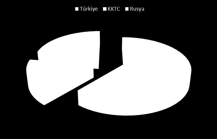 Finansal Sonuçlar Yatırım amaçlı Gayrimenkuller Şirket portföyünde bulunan yatırım amaçlı gayrimenkullerin toplamı 2012 yıl sonu itibariyla 1.