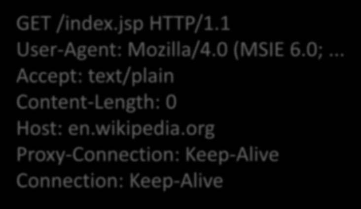 HTTP İstek Örnek GET /index.jsp HTTP/1.1 User-Agent: Mozilla/4.0 (MSIE 6.0;.