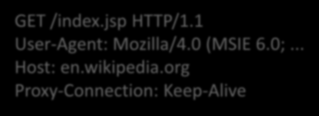 HTTP İstek (Request) GET GET /index.jsp HTTP/1.