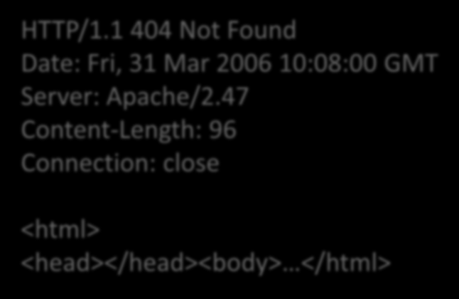 HTTP Cevap (Response) 404 Not Found HTTP/1.