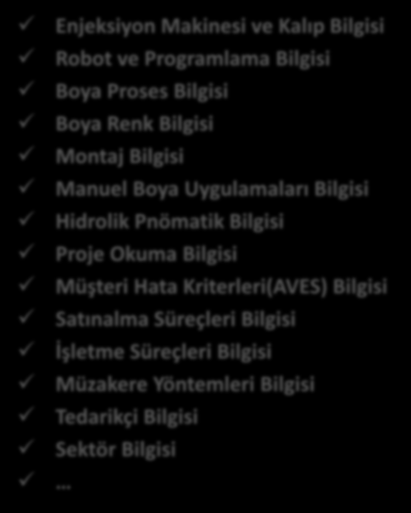 TEKNİK YETKİNLİKLER (Sektöre ve Pozisyona göre değişir ) Parça ve Ürün Bilgisi Hammadde ve Yardımcı Malzeme Bilgisi Ambalaj Bilgisi FMEA(Hata Türleri ve Etkileri Analizi) Bilgisi Problem Çözme