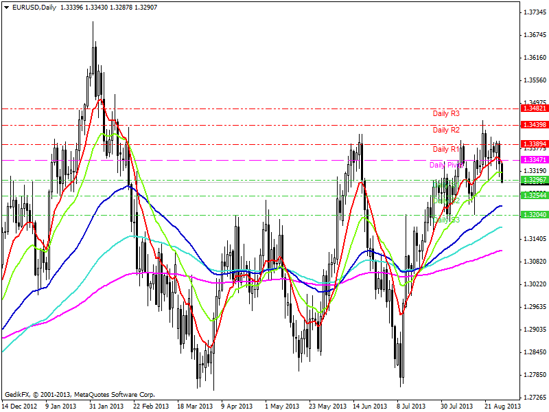 G E D Günlük İ K Y Pivot A T I Analiz R I M K A L D I R A Ç L I İ Ş R3L E M 1.3343 L E R EURUSD [Euro - US Dolar] Teknik Analiz R2 1.3320 MR2 1.3309 R1 1.3298 MR1 1.3287 1.3276 MS1 1.