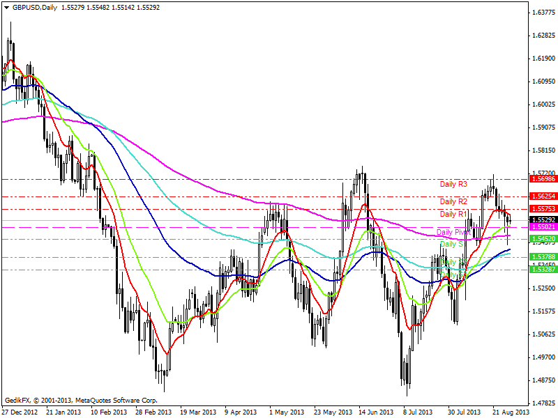 GBPUSD [Sterlin - US Dolar] Teknik Analiz G E D Günlük İ K Y Pivot A T I Analiz R I M K A L D I R A Ç L I İ Ş R3L E M 1.5475 L E R R2 1.5446 MR2 1.5431 R1 1.5415 MR1 1.5400 1.5385 MS1 1.