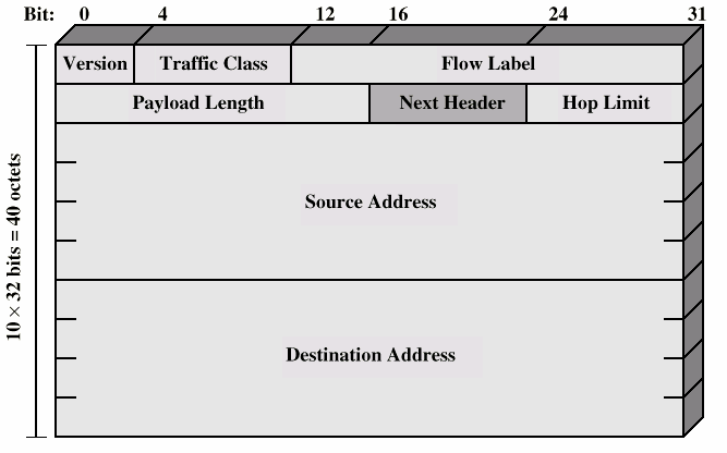 IPv6