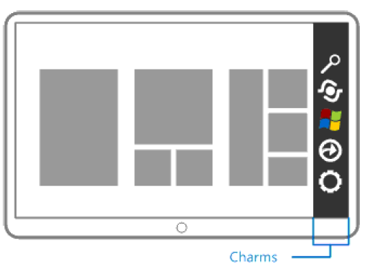 Şekil 8 - AppBar Gösterimi (Microsoft, 2013) 3.1.3. Charm Charm, her uygulamada kullanılabilen belirli butonlardan oluşan bir menüdür.