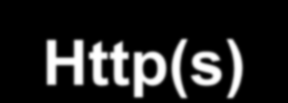 Http(s) JetSMS Http(s), TOPLU SMS gönderimlerinizi Http post aracılığıyla sunucularımıza datalarınızı ulaştırmanızı sağlamak üzere bir seferde 150 adedi geçmeyen gönderiler için tasarlanmıştır.