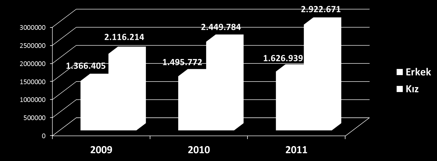 HALK EĞITIMI MERKEZLERINDE AÇıLAN KURS SAYıSı 250.000 200.000 150.000 239.954 223.